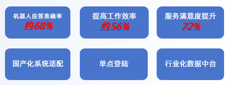 1729585679836.png 運(yùn)營效果.png